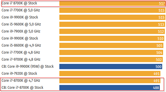 2019-03-11 11_45_21-Die Community testet den Benchmark Cinebench R20 - ComputerBase.png