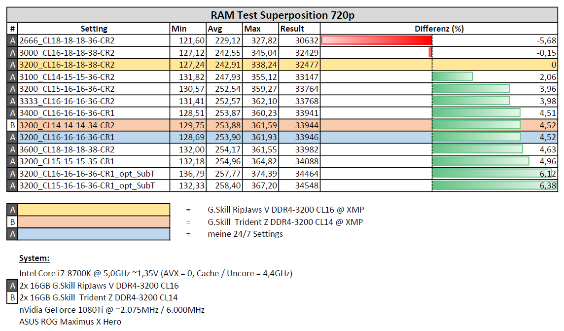 2019-03-12 15_38_01-RAM-Test_Superposition_720p.pdf - Adobe Acrobat Reader DC.png