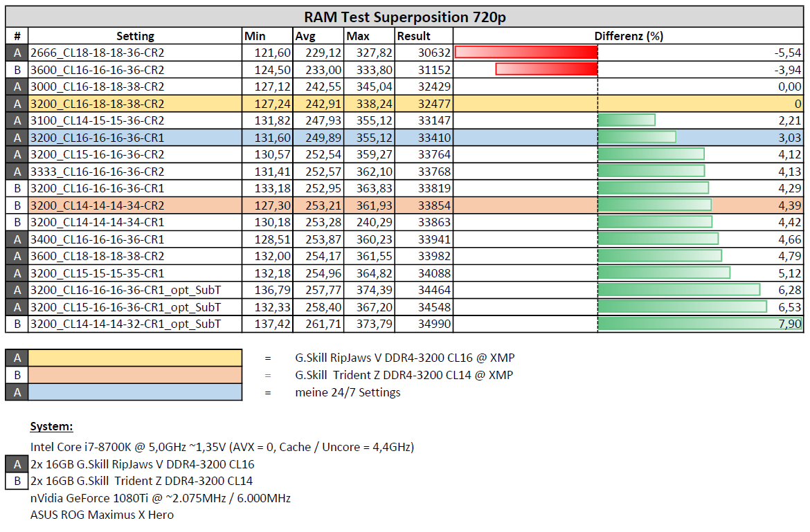 2019-03-12 22_23_35-RAM-Test_Superposition_720p.pdf - Adobe Acrobat Reader DC.png