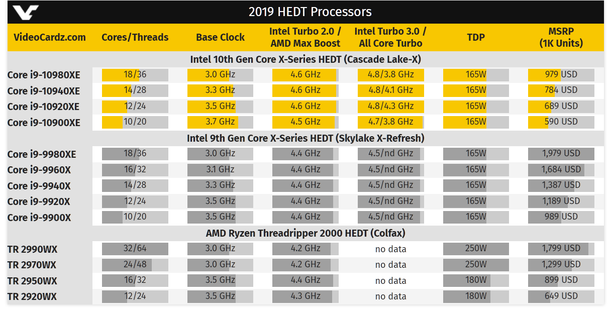 2019-10-01 21_25_25-Intel 10th Gen Core-X Series (Cascade Lake X) final specs and pricing leak...png