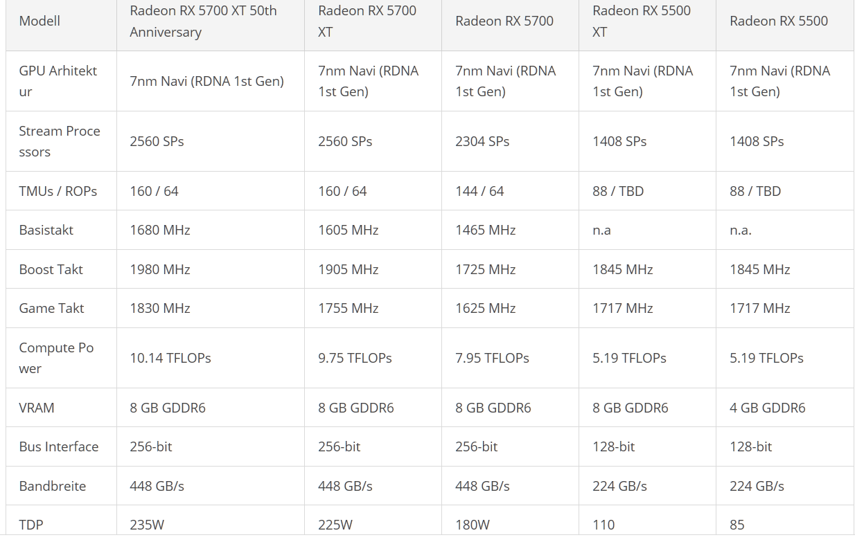 2019-10-08 19_44_28-AMD stellt die einfacheren Mittelklasse-Karten Radeon RX 5500 XT, RX 5500 ...png