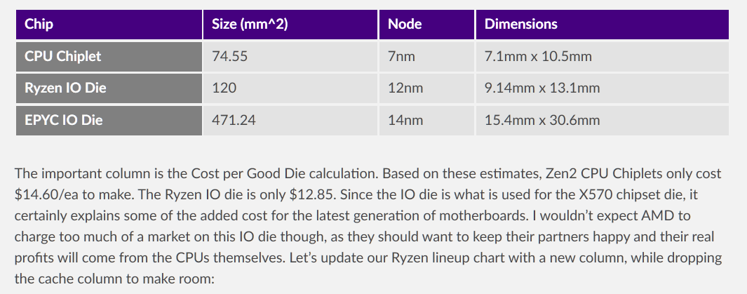 2019-11-30 16_31_55-Zen2_ Chiplet Quality Examined By Cost – AdoredTV.png