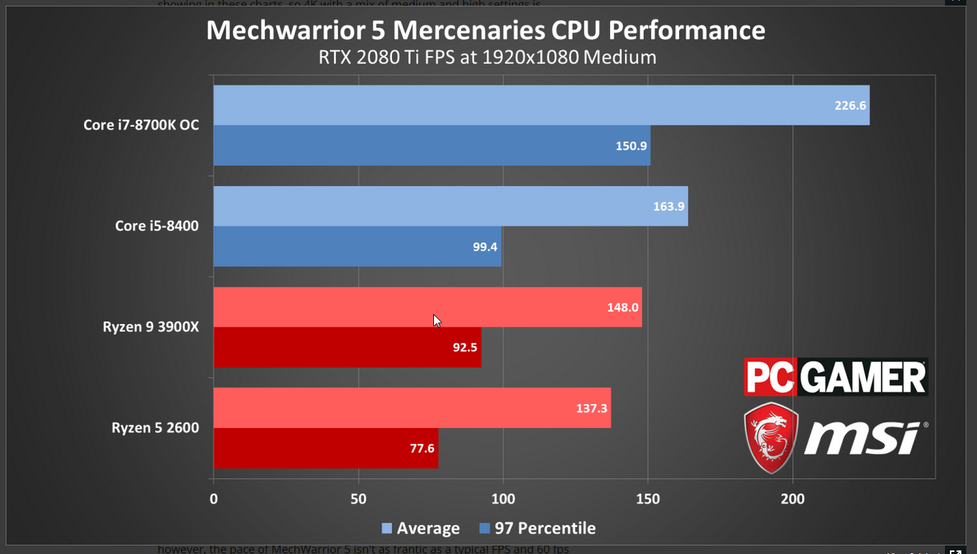 2019-12-18 08_57_36-The best graphics settings for MechWarrior 5_ Mercenaries _ PC Gamer.png