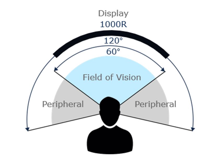 https://www.radiantvisionsystems.com/blog/breaking-mold-automotive-curved-displays