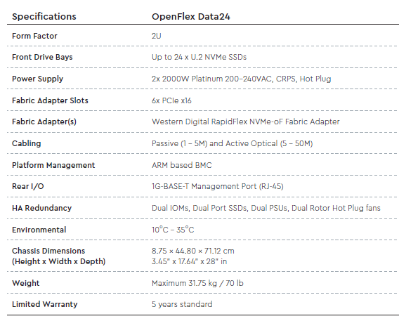 2020-06-25 - product-brief-data24-nvme-of-storage-platform.pdf.png