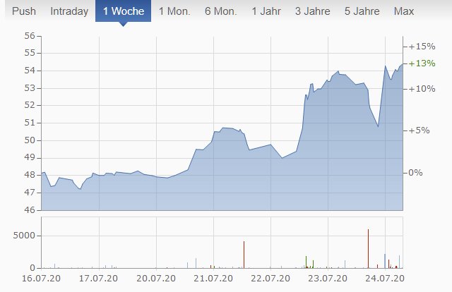 2020-07-24 12.50.25 www.finanzen.net .jpg