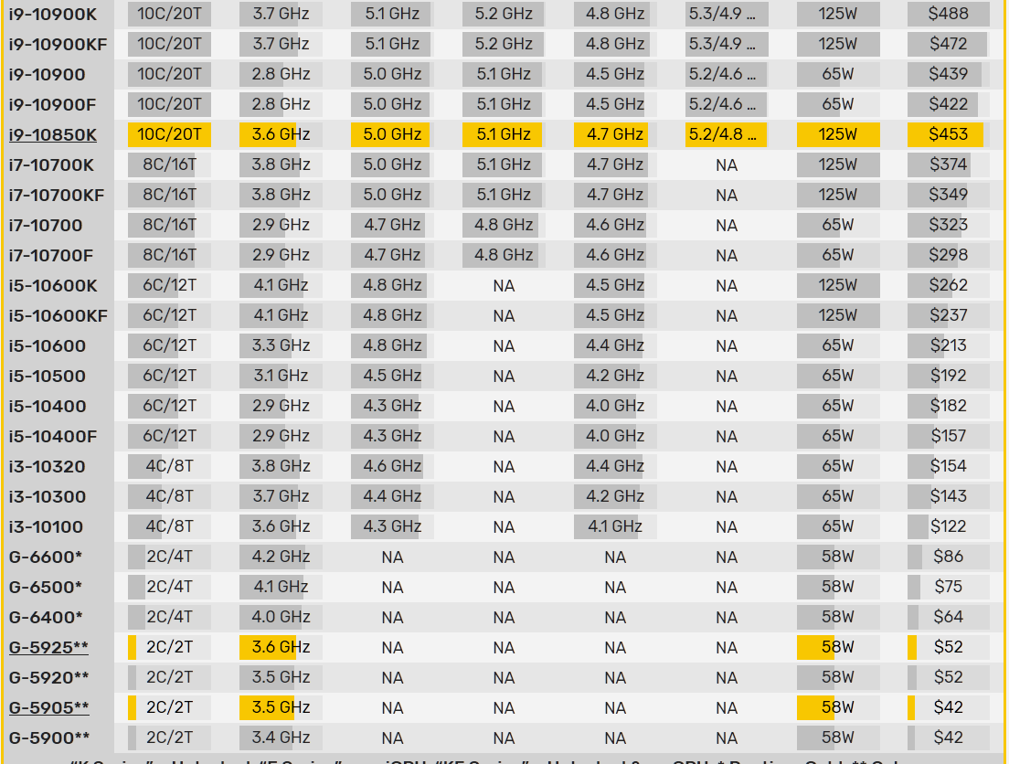 2020-07-28 05_17_21-Intel launches Core i9-10850K at 453 USD - VideoCardz.com.png