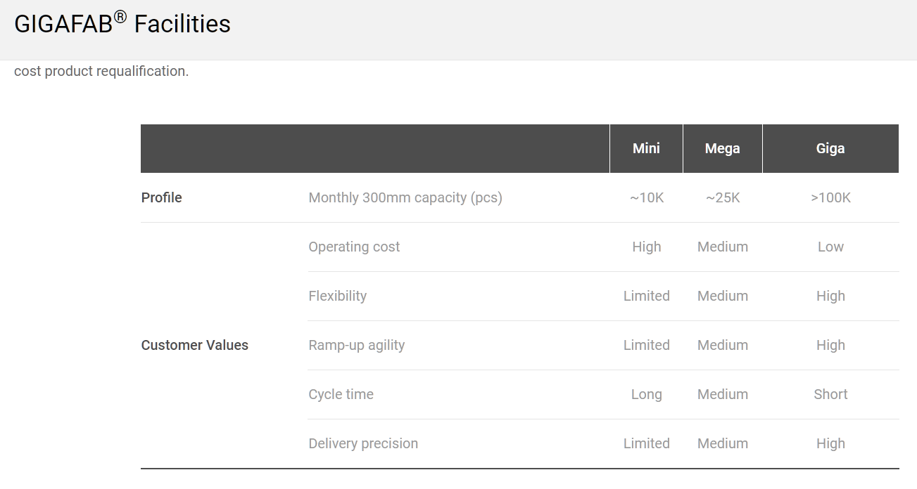 2020-08-03 22_00_42-GIGAFAB® Facilities - Taiwan Semiconductor Manufacturing Company Limited.png