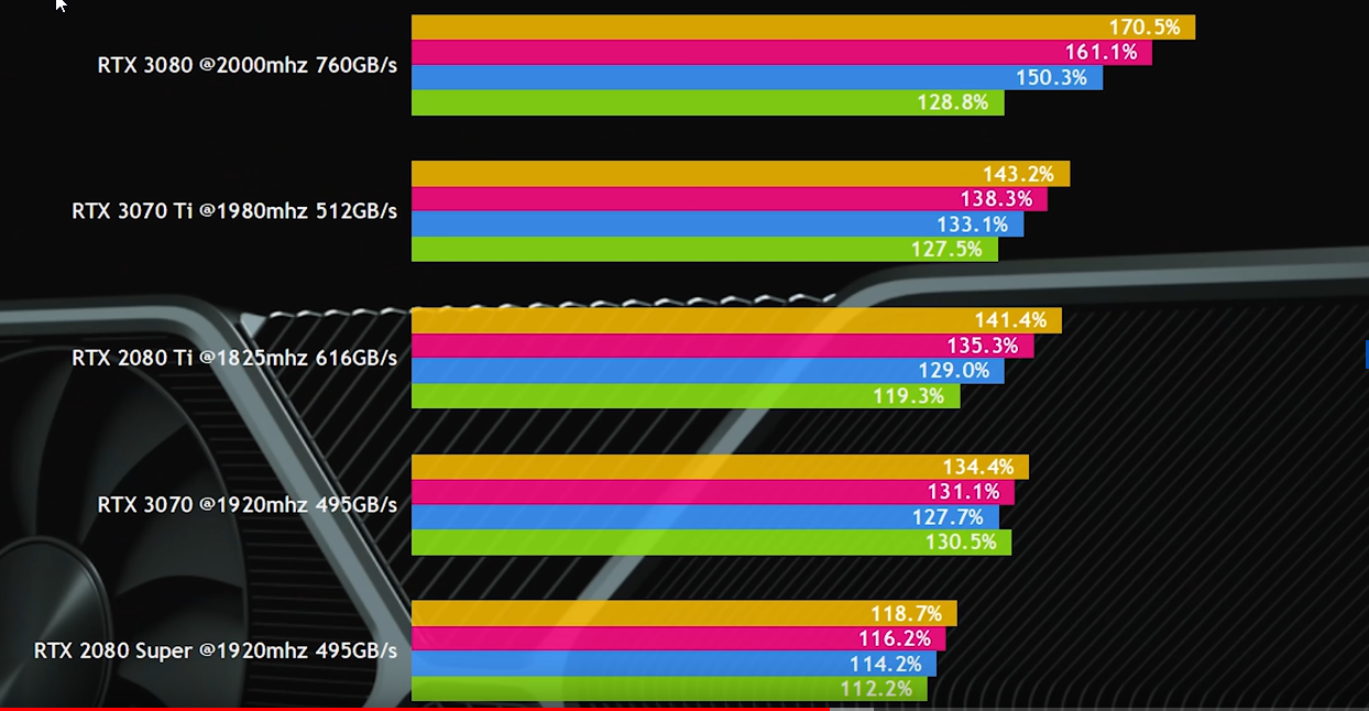 2020-08-28 15_40_17-Nvidia GeForce RTX 3090_3000 - Benchmarks ALLER Karten aufgetaucht _ Erste...png