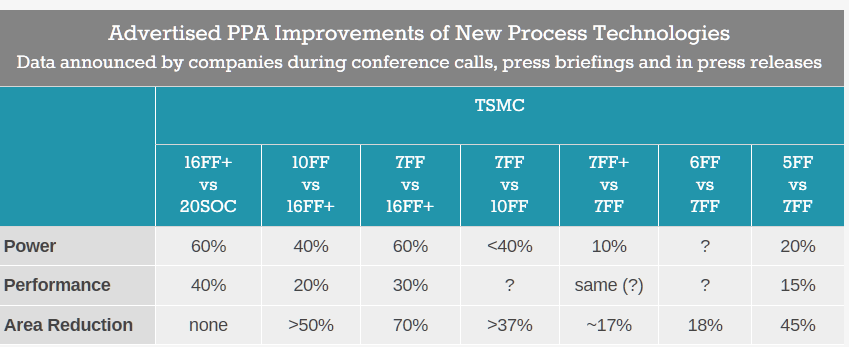 2020-09-27 01_07_46-TSMC_ N7+ EUV Process Technology in High Volume, 6nm (N6) Coming Soon.png