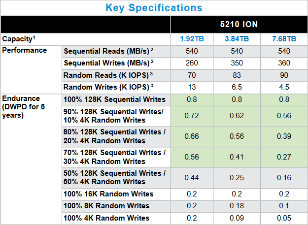 2020-10-08 14_25_38-Micron 5210 SATA QLC SSD Product Brief - 5210_ion_ssd_product_brief.pdf.png