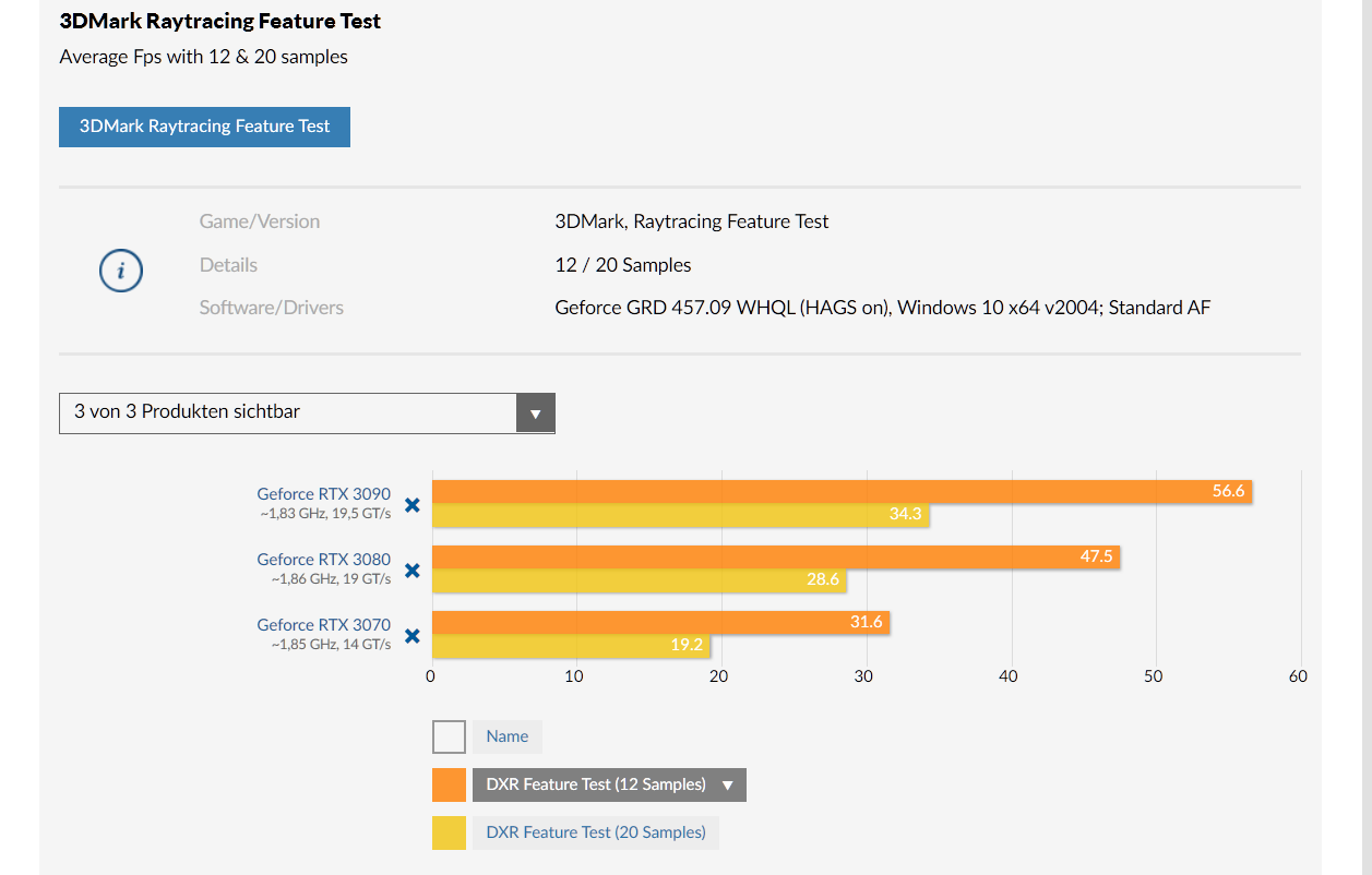 2020-11-03 13_23_05-3DMark_ Futuremark veröffentlicht reinen Raytracing-Test - erste PCGH-Benc...png