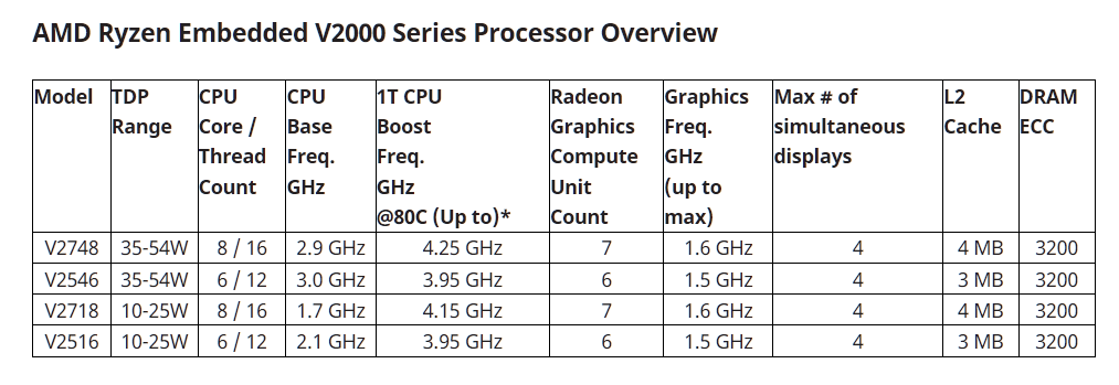 2020-11-10 15_06_16-AMD Unveils AMD Ryzen™ Embedded V2000 Processors with Enhanced Performance...png