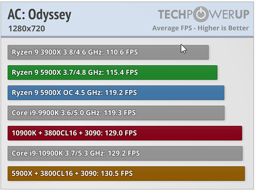 2020-11-13 11_01_52-How is Intel Beating AMD Zen 3 Ryzen in Gaming_ _ TechPowerUp.png