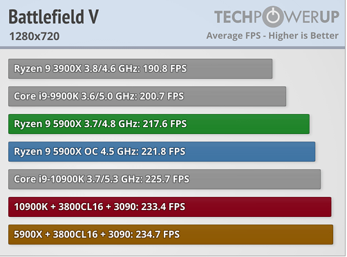 2020-11-13 11_02_32-How is Intel Beating AMD Zen 3 Ryzen in Gaming_ _ TechPowerUp.png