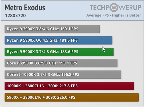 2020-11-13 11_03_12-How is Intel Beating AMD Zen 3 Ryzen in Gaming_ _ TechPowerUp.png