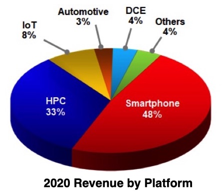 2020 Revenue by Platform.jpg