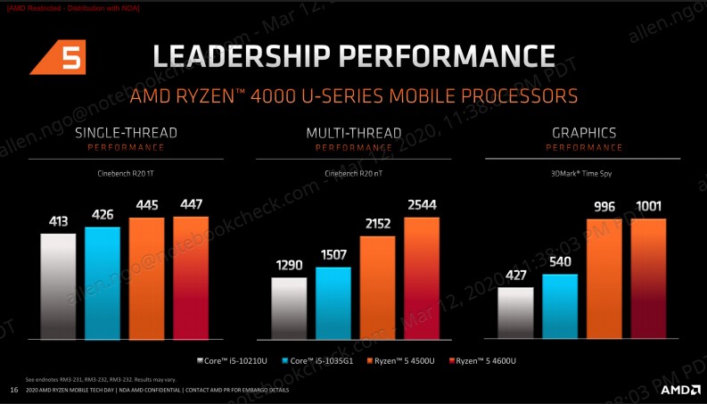 20200314_AMD_Comparison_03.jpg