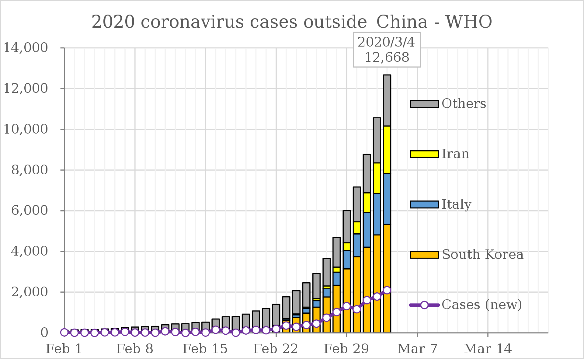 2020_coronavirus_cases_outside_China.svg.png