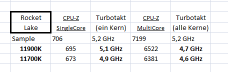 2021-01-01 20_26_41-Microsoft Excel - Mappe1--Rocket Lake.png