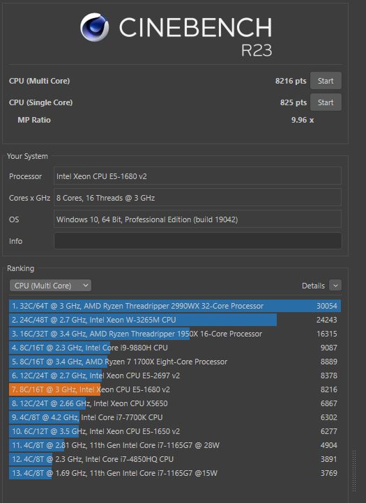 Cinebench рейтинг процессоров r23