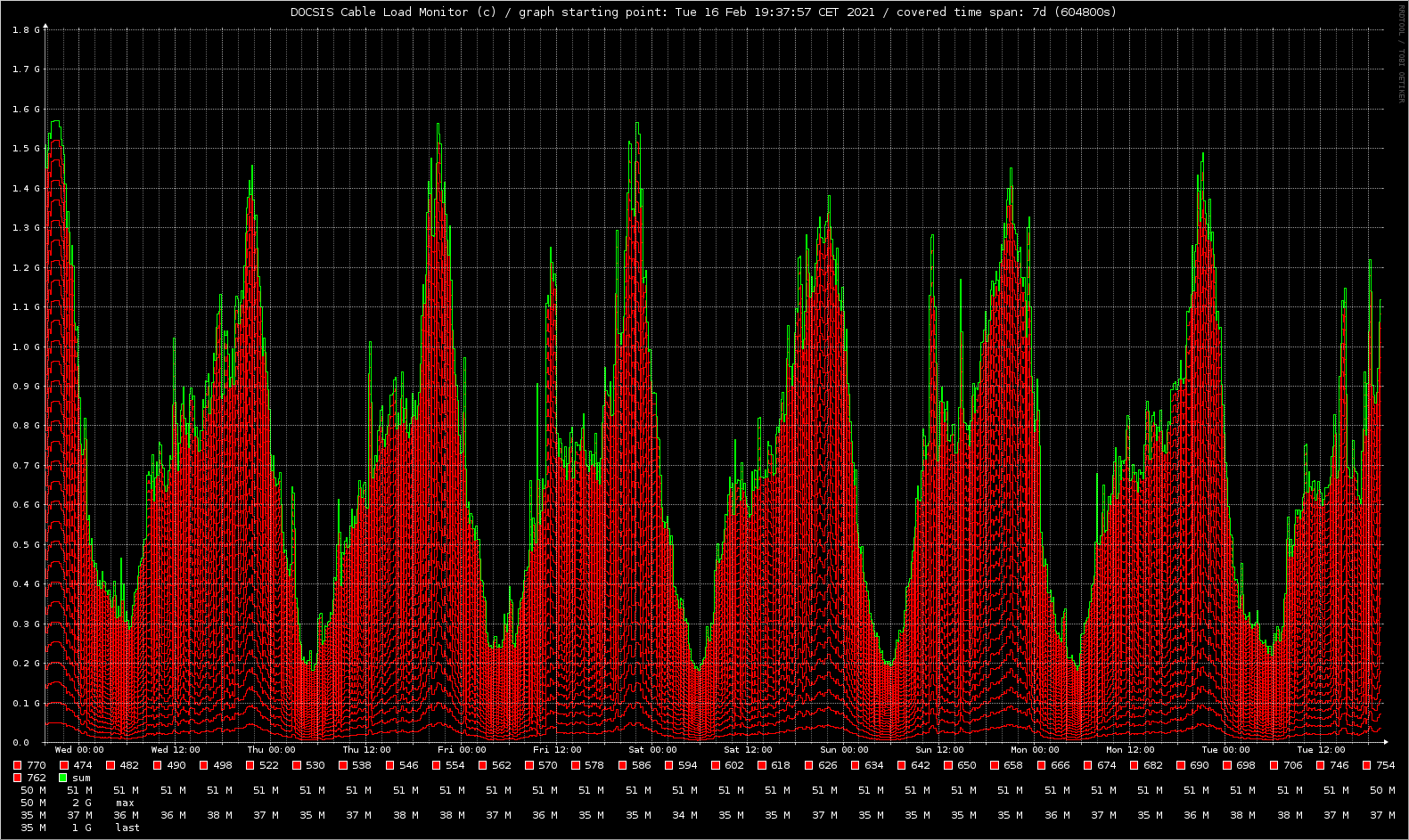 2021-03-08-13 47_CableLoadMonitor.png