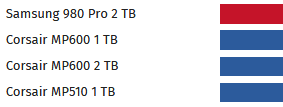 2021-03-16 11_03_30-SSD-Tests & Vergleich_ Empfehlungen PCIe & SATA - ComputerBase.png