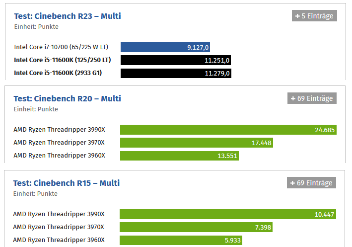 2021-03-31 12_41_44-Intel Core i9-11900K & i5-11600K „Rocket Lake-S“ Cinebench R23 - Multi.png