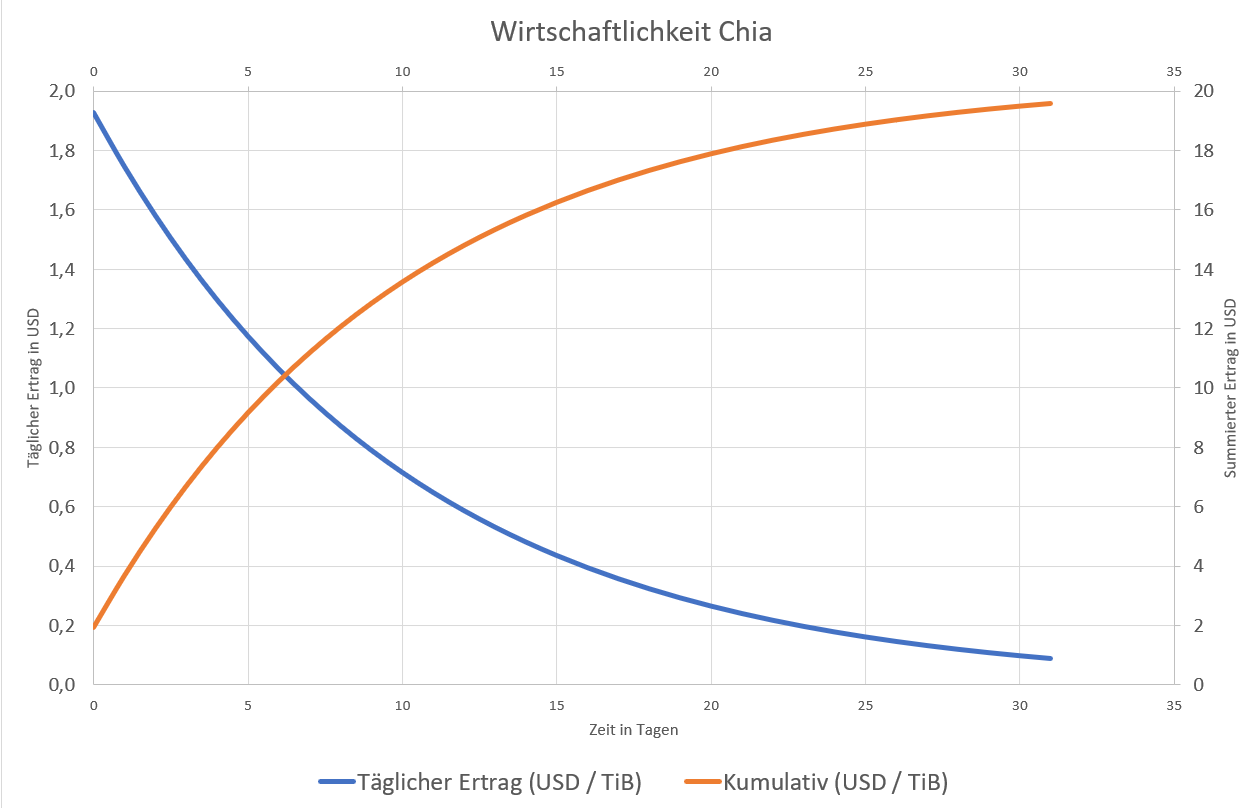 2021-05-18 11_22_17-Chia Ertrag Rechnung.xlsx - Excel.png