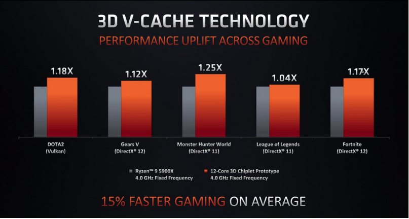 2021-10-28 20_54_04-AMD Zen 3D und Zen 3 Refresh_ Gerüchte um Termine der Fertigung _ Die Hard...png