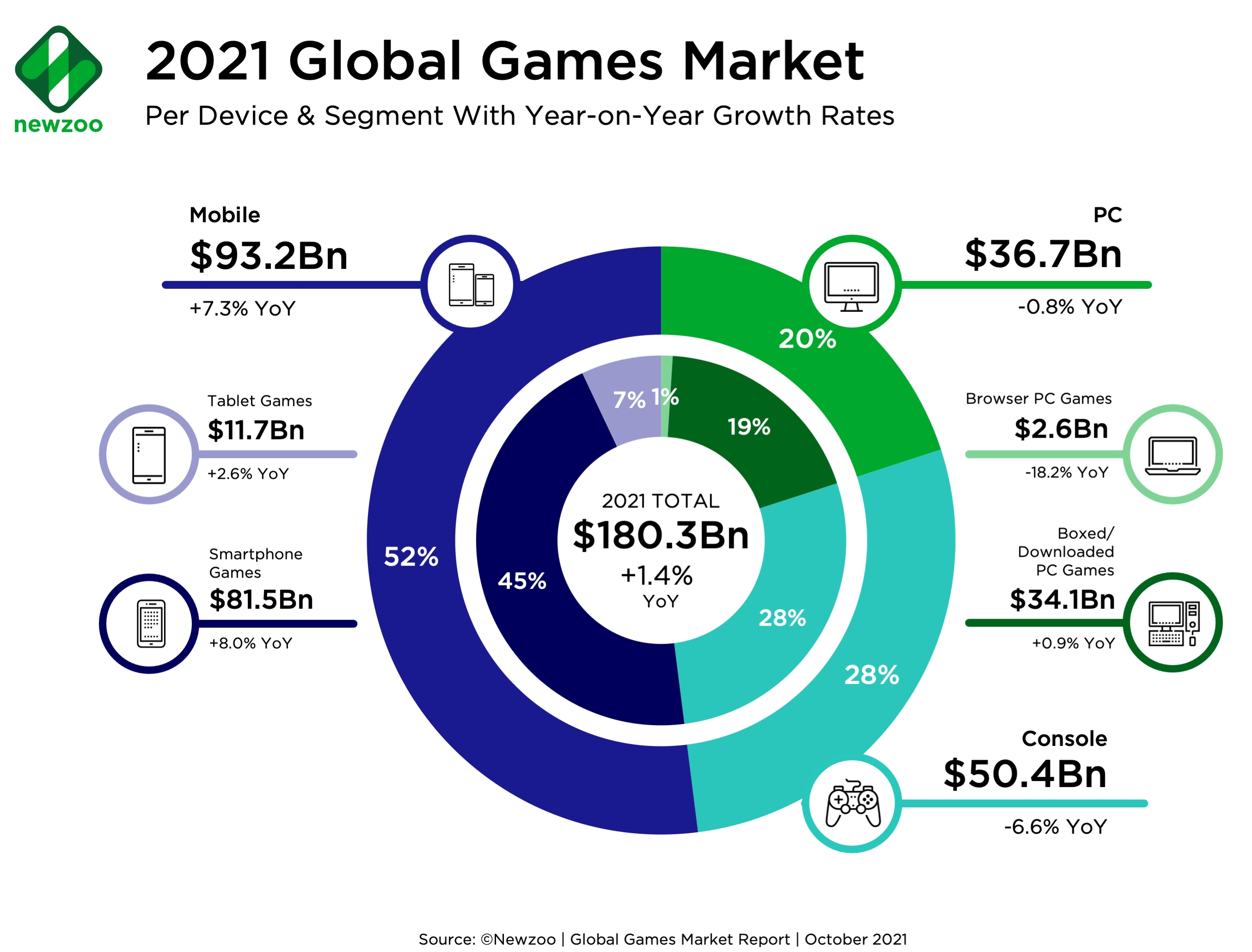 2021_Newzoo_Global_Games_Market_by_Segment.png