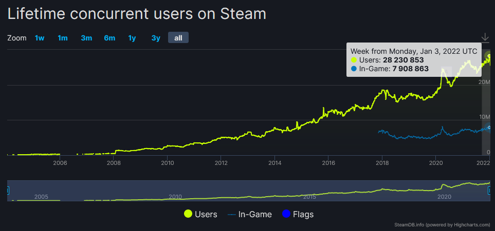 2022-01-10-steamdb.png