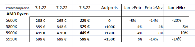 2022-03-07 16_22_39-Microsoft Excel - Mappe1--AMD.png