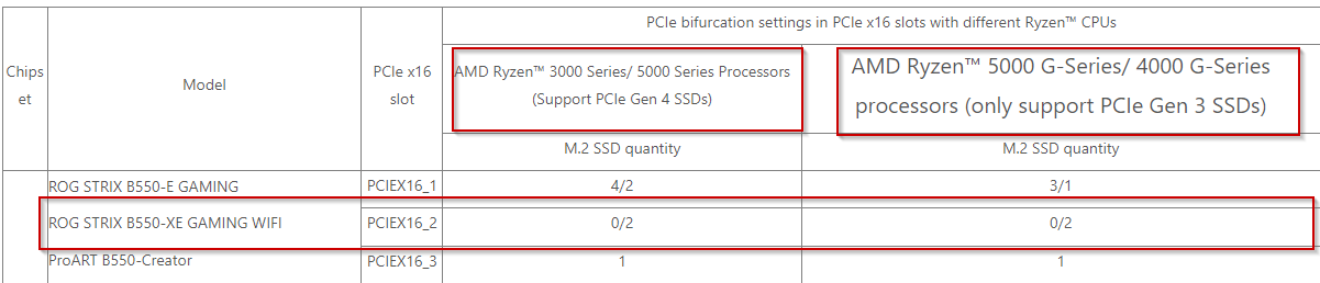 2022-04-27 08_42_16-[Motherboard] Compatibility of PCIE bifurcation between Hyper M.2 series C...png