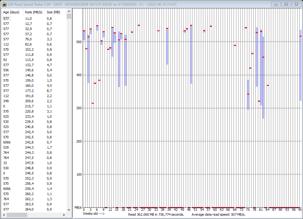 2022-06-10 21.53.22 Results for E.png