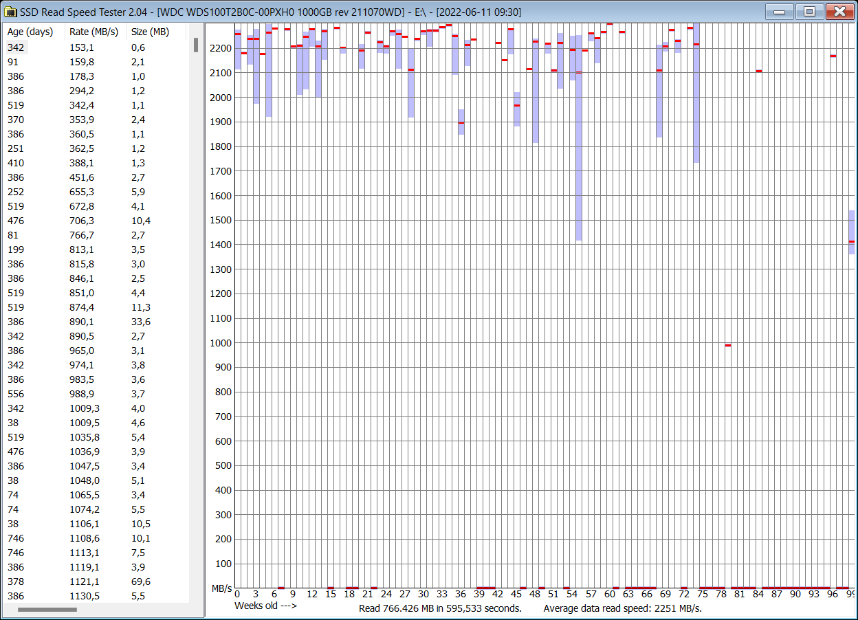 2022-06-11 09.40.00 Results for E.png