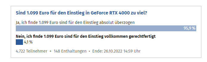 2022-10-11 18_38_21-GeForce RTX 4090 und 4080_ Wie geht die Rechnung von Ada Lovelace für Nvid...png