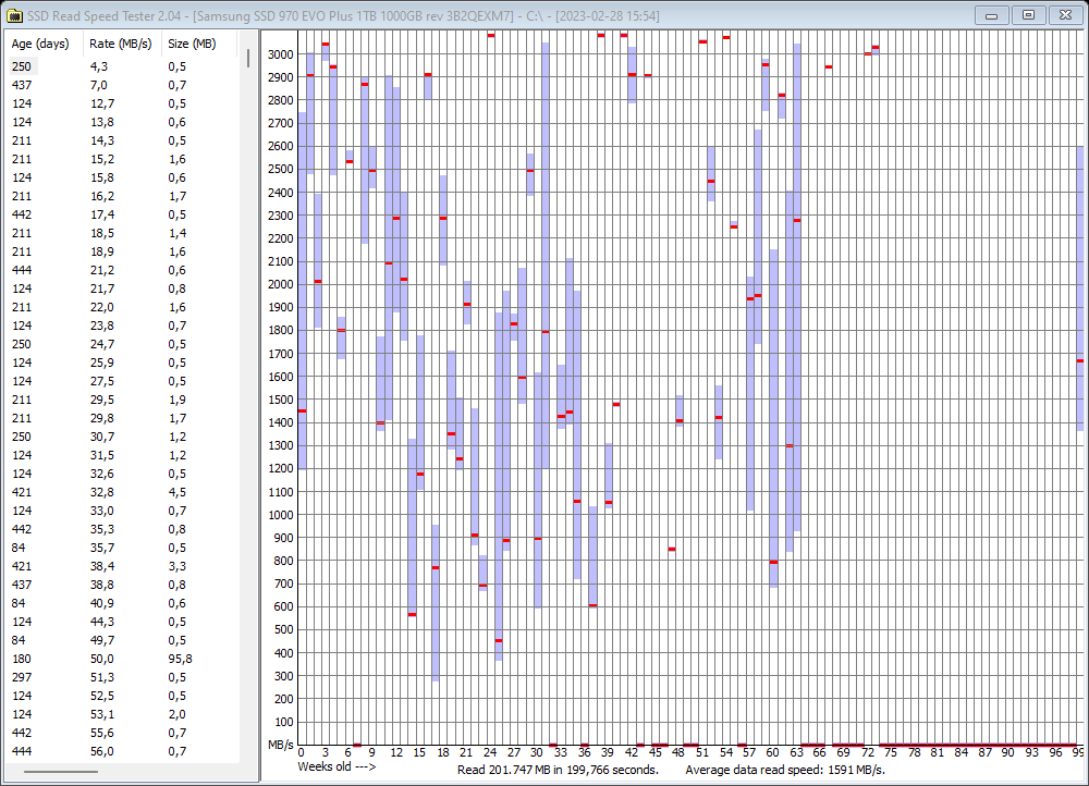 2023-02-28 15.58.02 Results for C.png