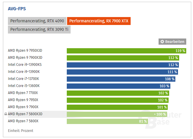 2023-04-24 15.14.39 www.computerbase.de aa625f24004b.png