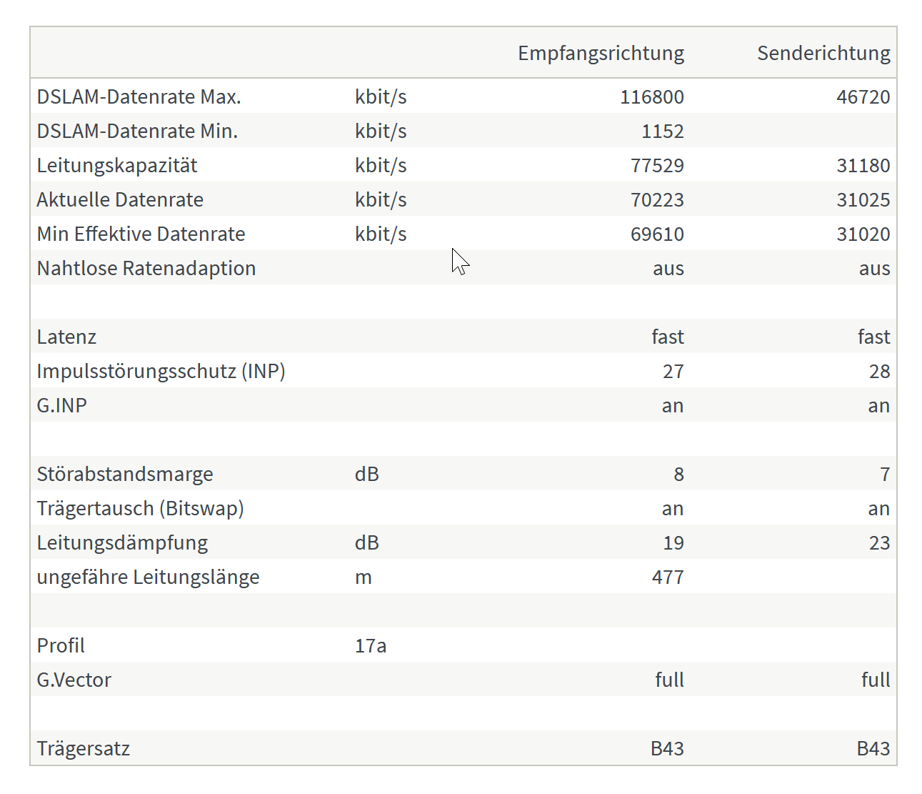 2023-06-01 17_21_10-FRITZ!Box 7430 – Mozilla Firefox.png