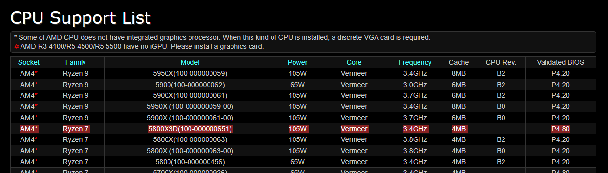 2023-06-28 22_20_34-ASRock _ Fatal1ty B450 Gaming-ITX_ac.png