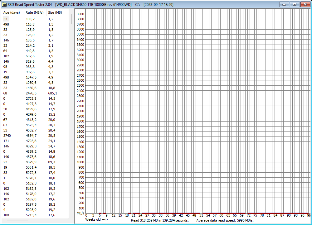 2023-09-17 19.01.34 Results for C.png