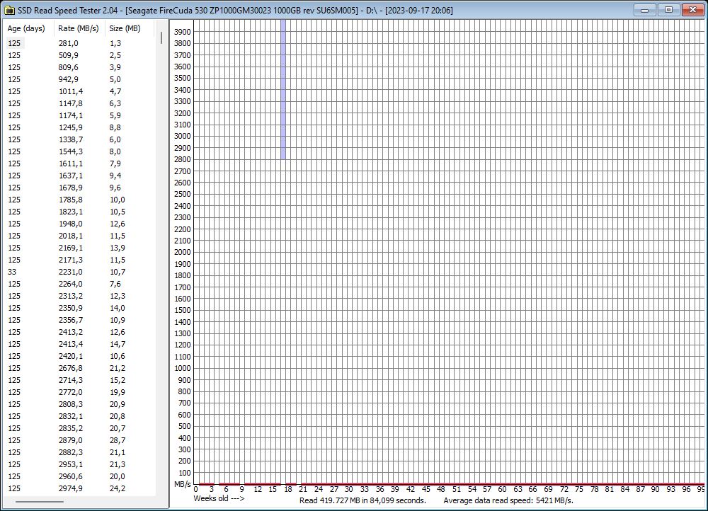 2023-09-17 20.07.44 Results for D.png