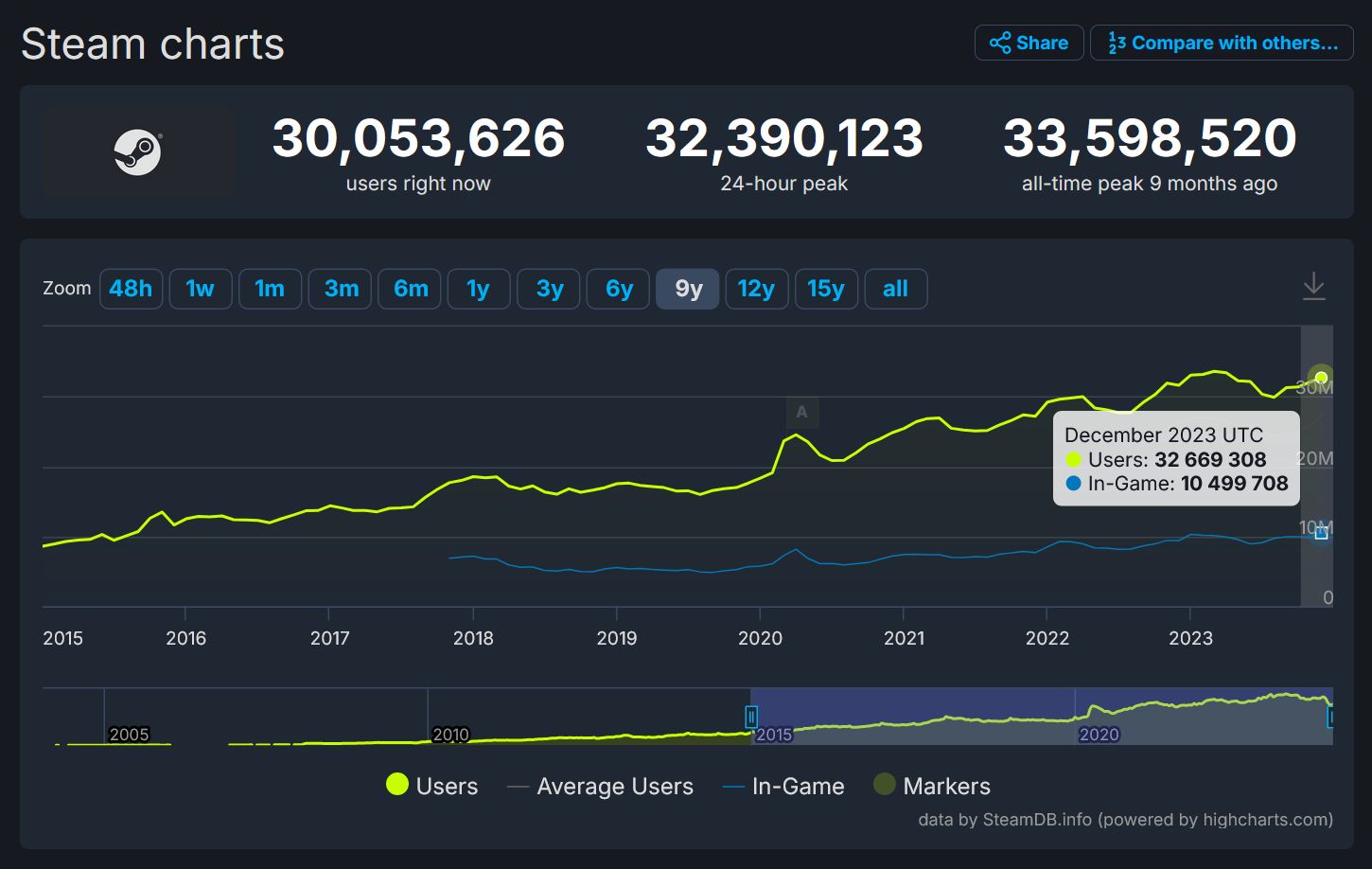 2023-12-31-steam-charts.jpg