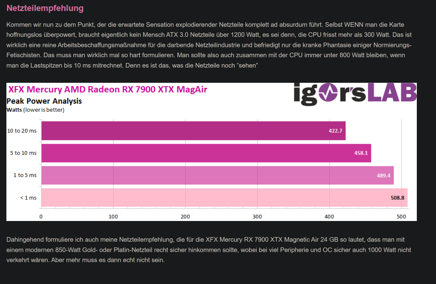 2024-07-12 04_43_05-XFX Mercury Radeon RX 7900 XTX Magnetic Air 24 GB im Test - Lüfter wechsle...png