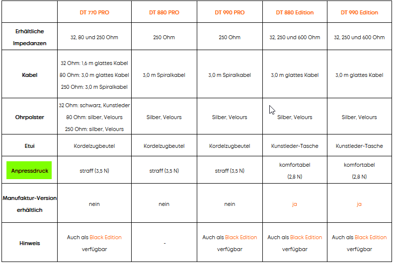 2024-08-02 10_35_44-Was ist der Unterschied zwischen dem DT 770_880_990 PRO und dem DT 880_990...png