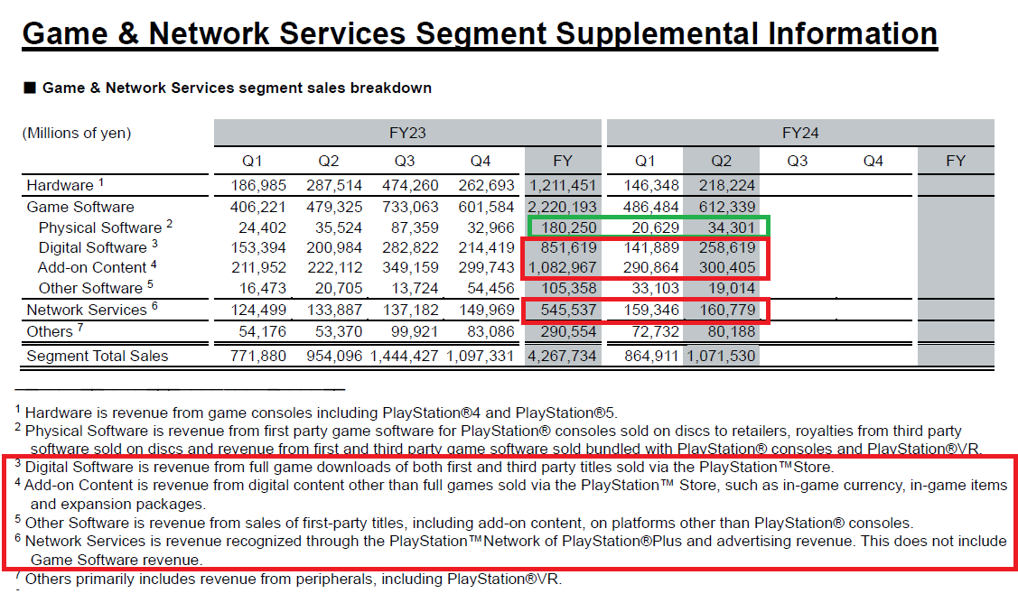 2024-11-sony-earnings-suppemental.png