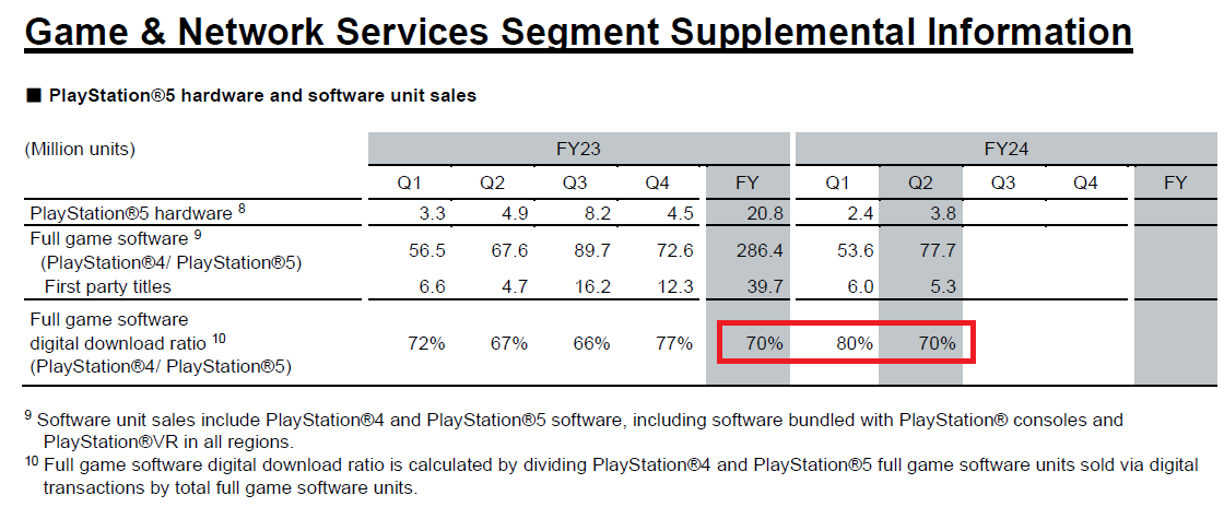 2024-11-sony-earnings-suppemental-ratio.png