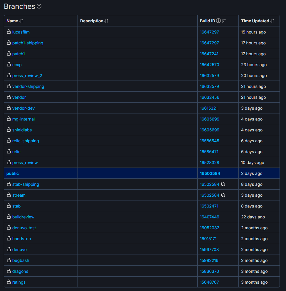 2024-12-06 12_05_03-Indiana Jones and the Great Circle Price history · SteamDB – Mozilla Firefox.png