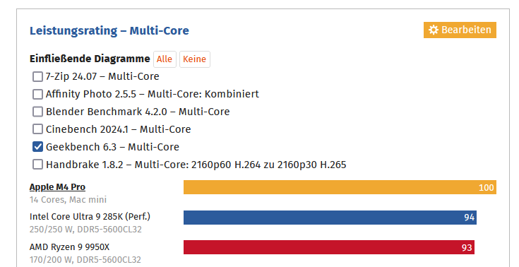 2024-12-09 -CB- Apple M4 Pro -- Multicore Geekbench6.png